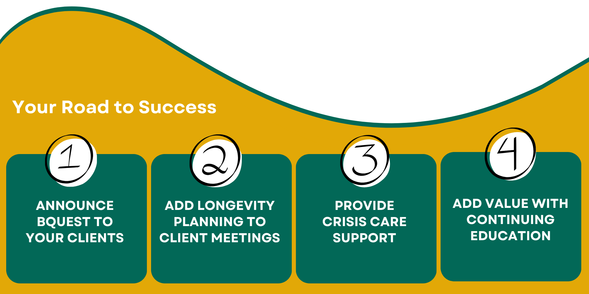 Road to Success FP Onboarding(1)